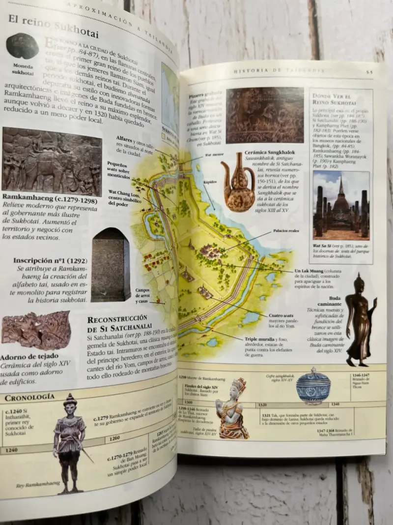 Guía de Viaje Visual de Tailandia (turismo) - 4