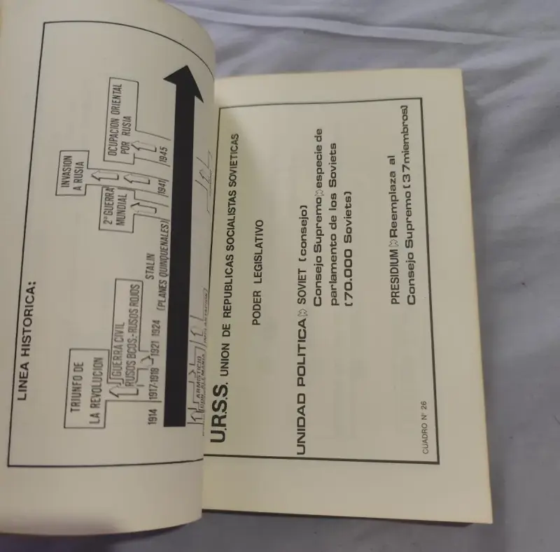 Libro El Marxismo Leninismo Análisis Crítico - 2
