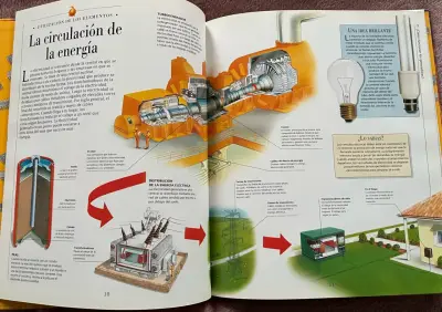 Libro Cómo Funcionan Las Cosas Descubrimientos - miniatura 3