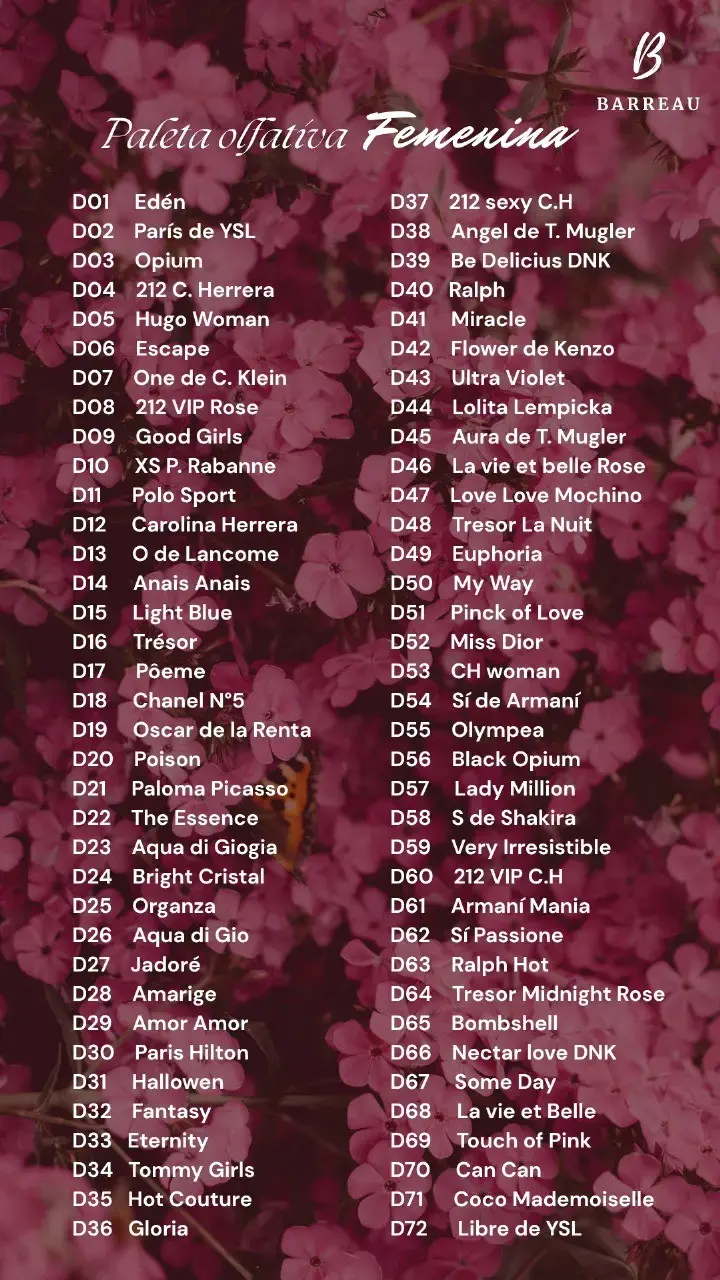 Perfume alternativos - 2