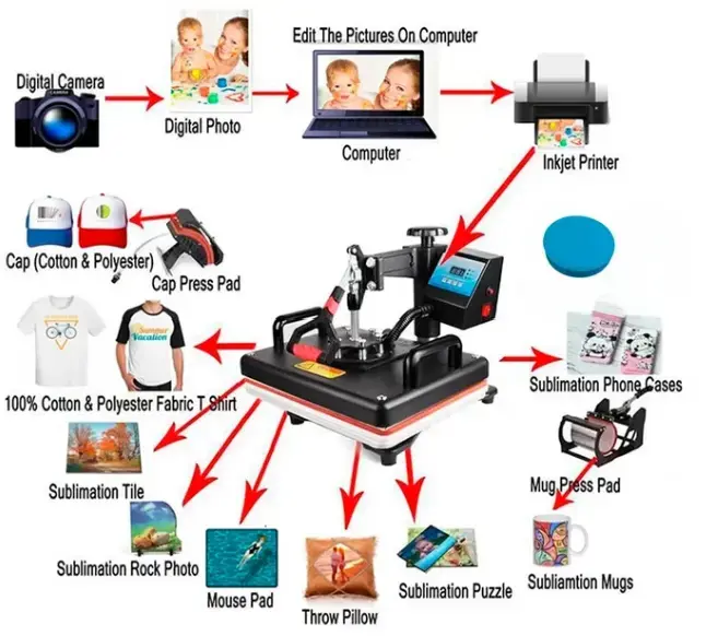 Máquina de Sublimación Multifuncional 8 en 1 - 2