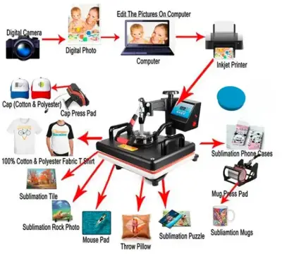 Máquina de Sublimación Multifuncional 8 en 1 - miniatura 2