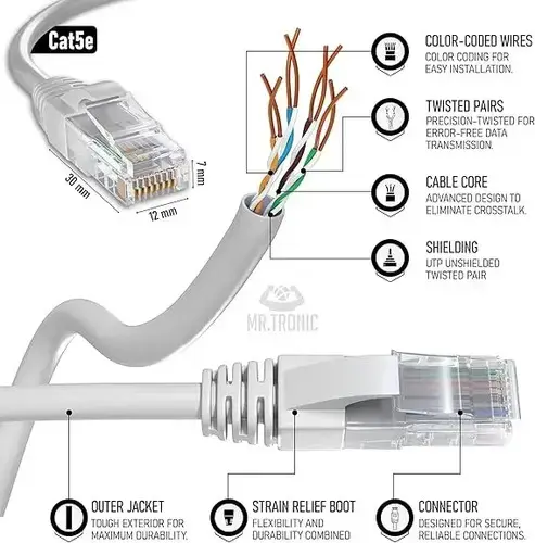Cable de Red Ethernet CAT 5E 1 Metro - 3