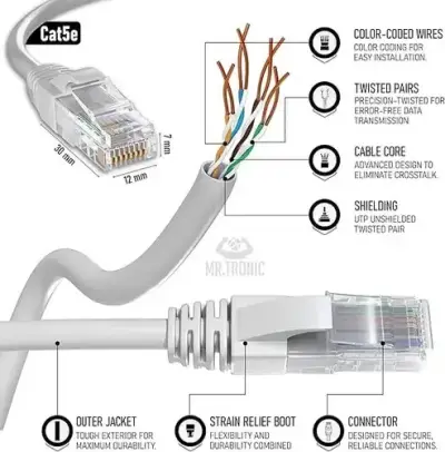 Cable de Red Ethernet CAT 5E 1 Metro - miniatura 3