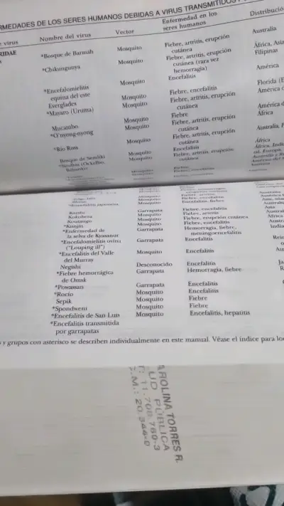 Libro El Control de las Enfermedades Transmisibles 17ª Edición - miniatura 4