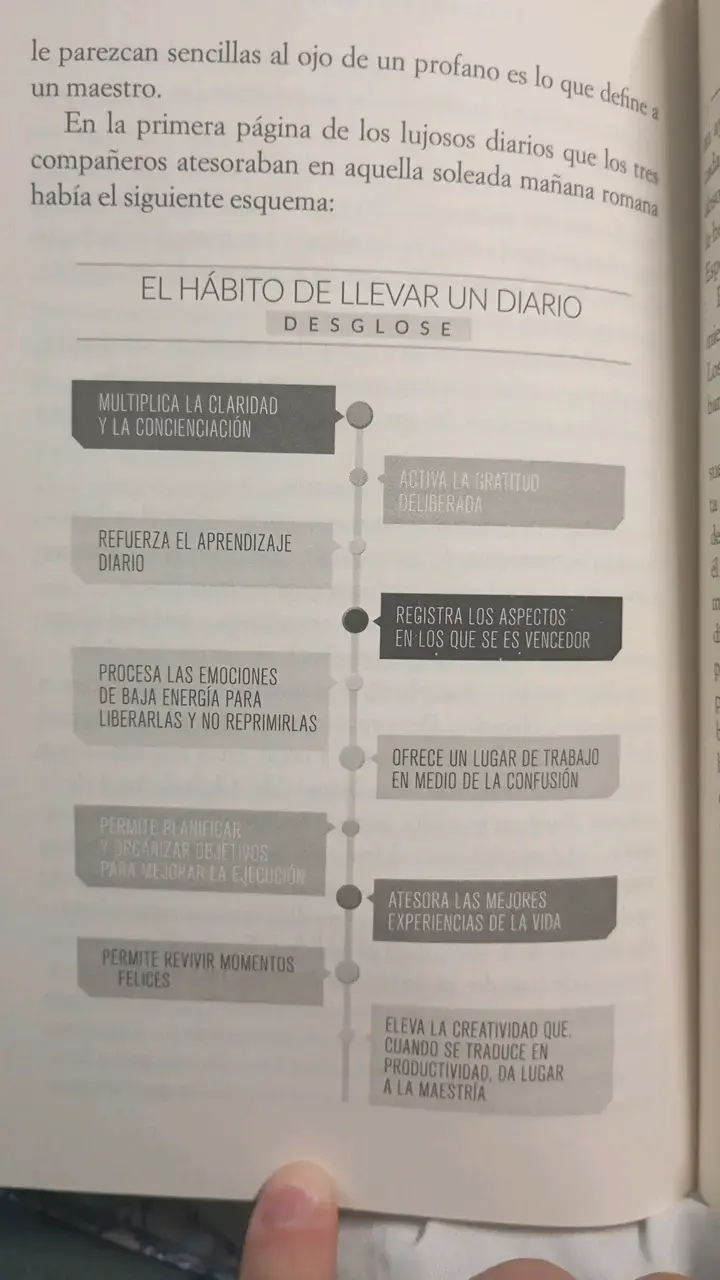 Libro El Club de las 5 de la Mañana por Robin Sharma - 4