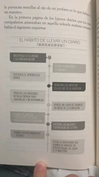 Libro El Club de las 5 de la Mañana por Robin Sharma - miniatura 4