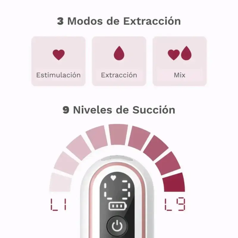 Extractor de Leche Eléctrico Momcozy V2 Pro - 6