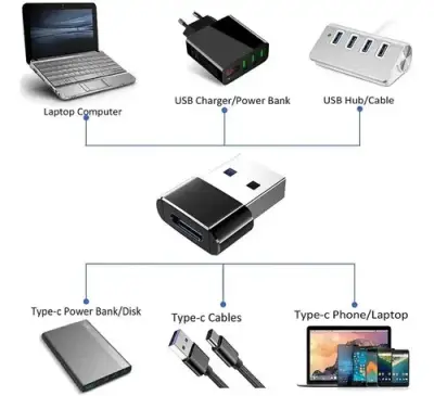 Adaptador USB a USB-C Negro - miniatura 3