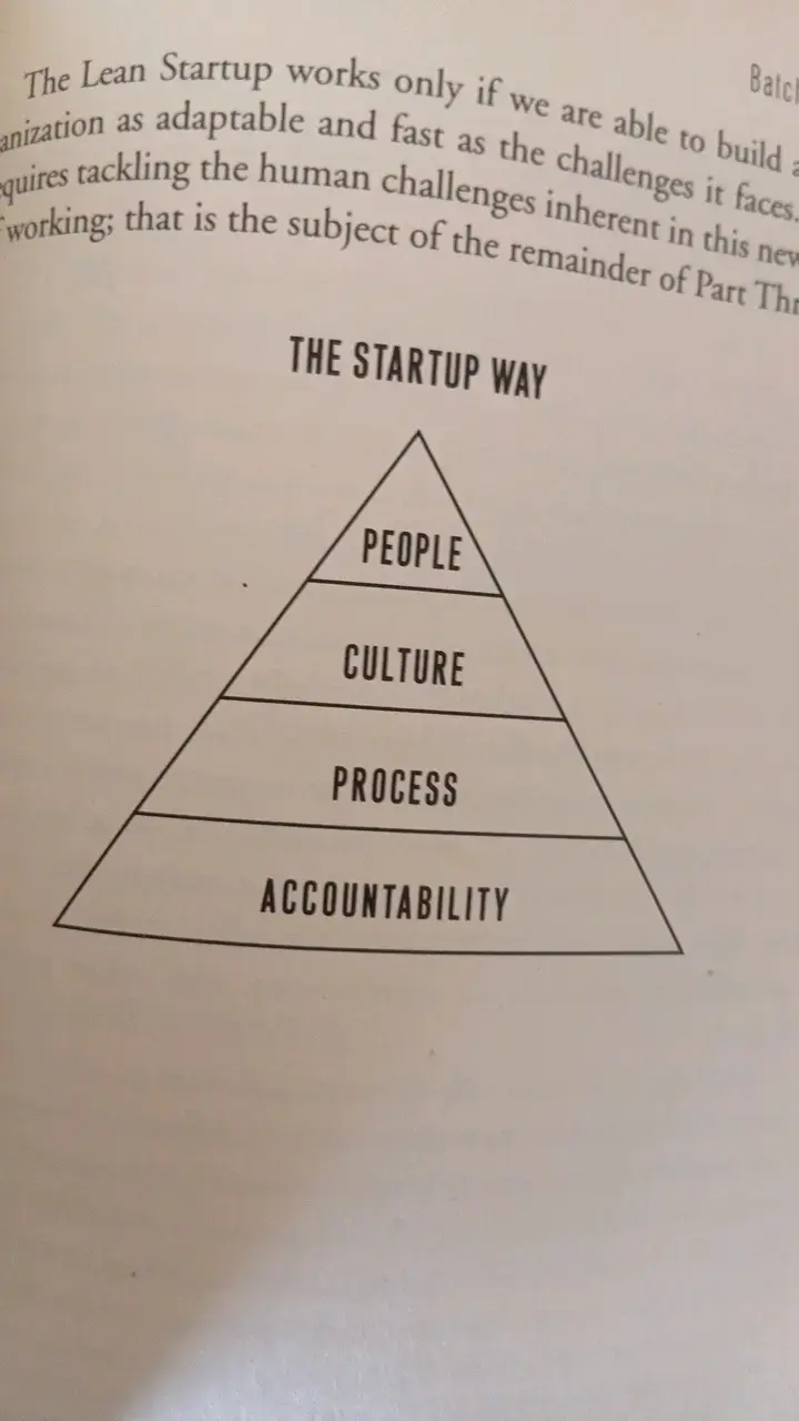 Libro The Lean Startup de Eric Ries - 5