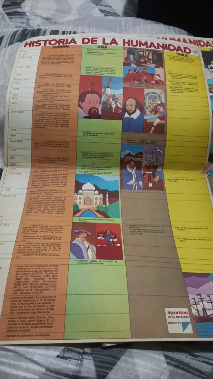 Atlas educativo con mapas y cronología histórica - 4