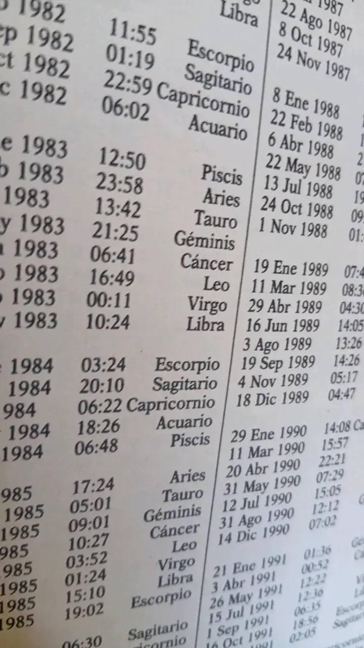 Libro Cómo Convertirse en Astrólogo Profesional - 4