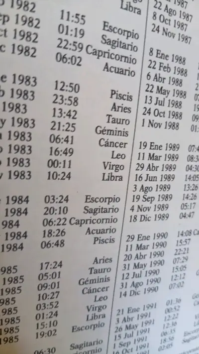 Libro Cómo Convertirse en Astrólogo Profesional - miniatura 4