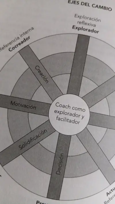 Libro Meta Coaching - miniatura 5