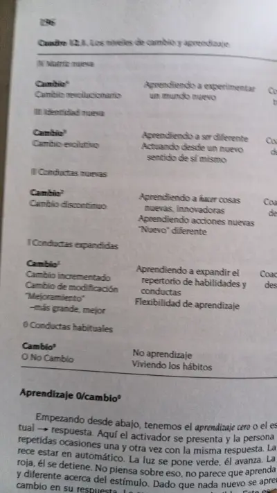 Libro Meta Coaching - miniatura 6