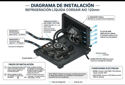 Refrigeración líquida Corsair AIO 120mm para CPU - miniatura 2