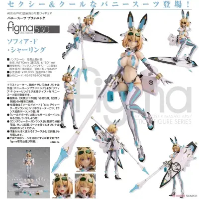 Figura Figma Sophia F. Shirring con Accesorios - miniatura 4