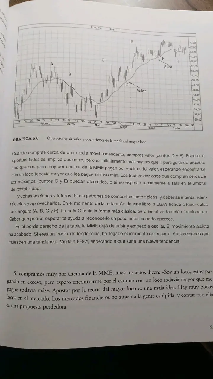 Libro 'Entra en mi Habitación del Trading' de Alexander Elder - 2