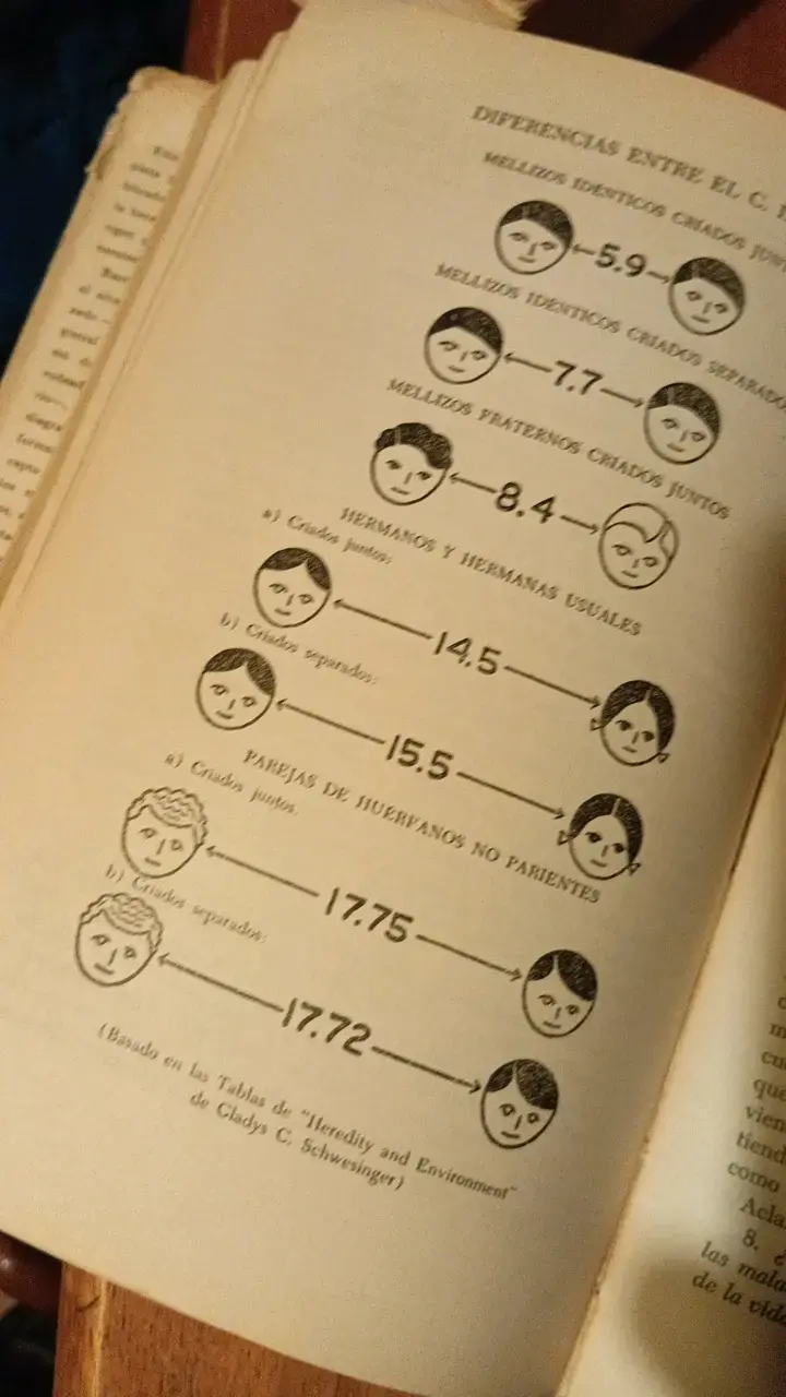 Libros 'Usted y la Herencia' y 'Gregor Mendel' - 5