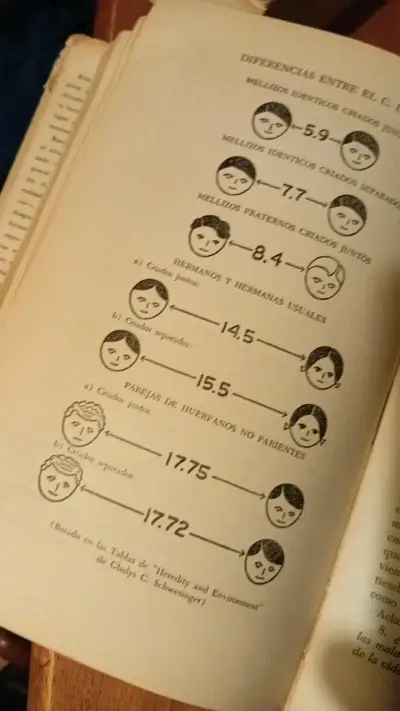 Libros 'Usted y la Herencia' y 'Gregor Mendel' - miniatura 5
