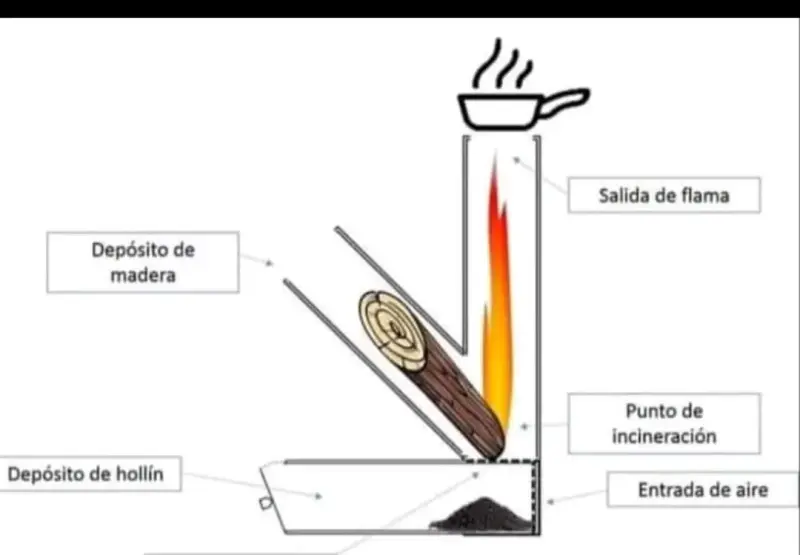 Cocinilla Rocket a leña, ideal para camping, campo - 4