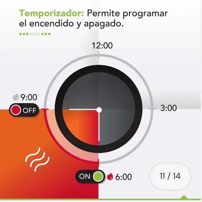 Panel  BIO 400 WiFi bajo consumo - 5