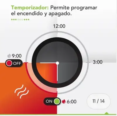 Panel  BIO 400 WiFi bajo consumo - miniatura 5