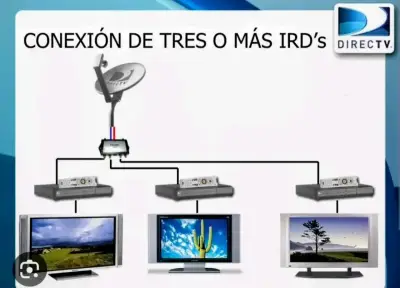 Multiswitch satelital 3x4 Probrand para DirecTV - miniatura 3