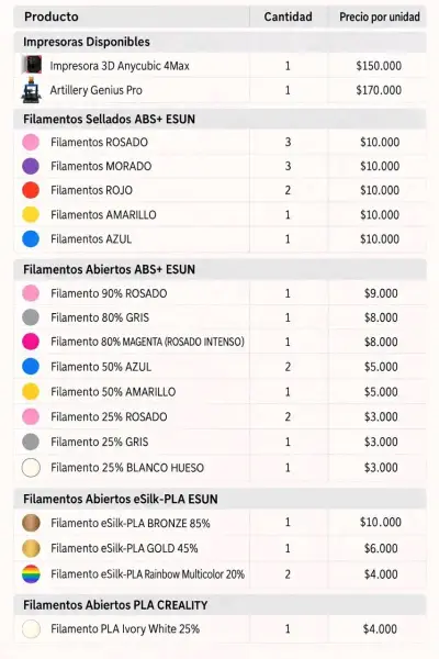Impresora 3D y filamentos - miniatura 4