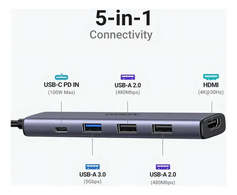 Ugreen 15495 Adaptador Usb-c Hub 5 En 1 Hdmi 4k - 2