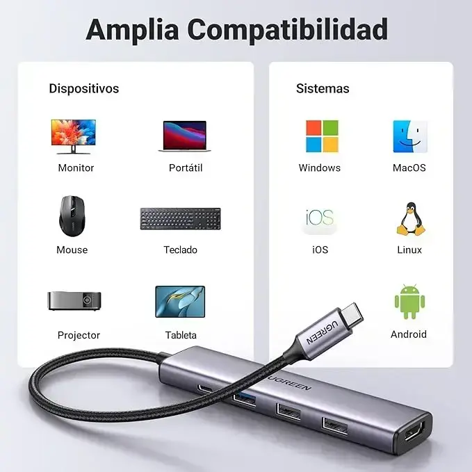 Ugreen 15495 Adaptador Usb-c Hub 5 En 1 Hdmi 4k - 3