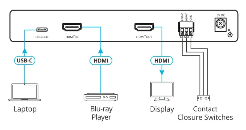 Escalador 4K HDMI/USB-C Kramer VP-424C - 2
