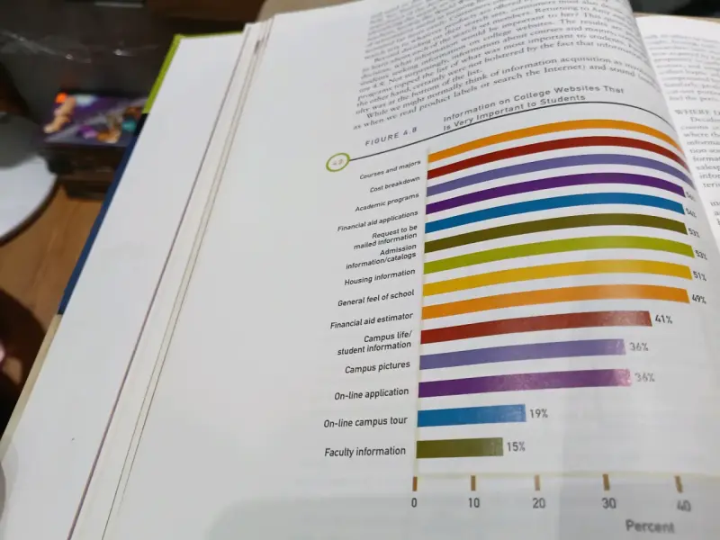 Libro Consumer Behavior 10ª Edición Blackwell - 5